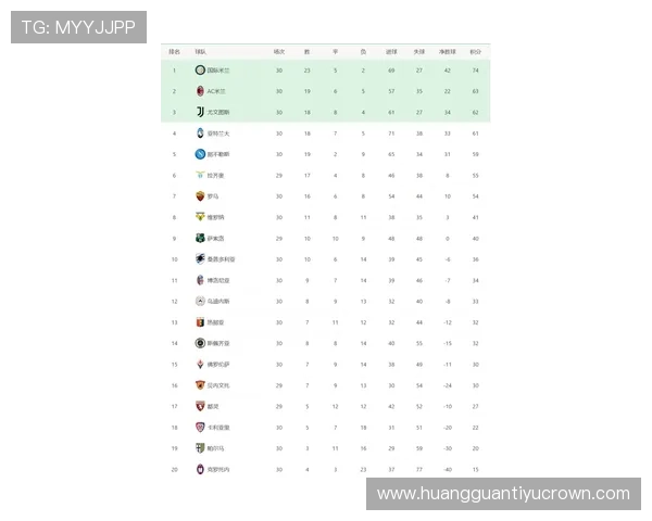 罗马在意甲争四形势变化，近期战绩对竞争格局带来影响。