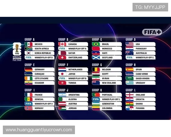 2026世界杯48队分12个小组每组4队的赛制规则详解