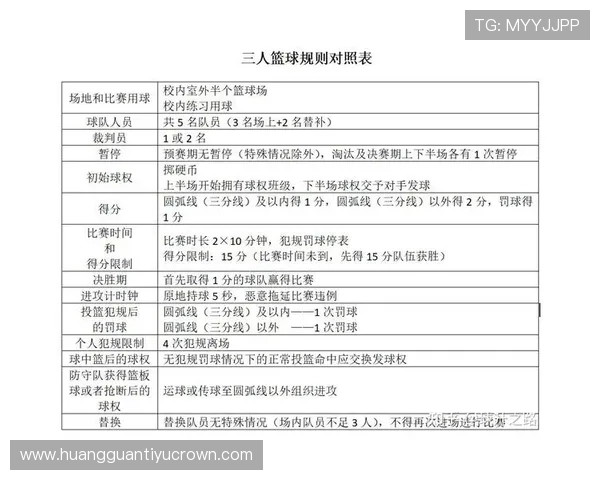 详细解析篮球比赛中挑战判罚规则的具体条款与执行流程 详细解析篮球比赛中挑战判罚规则的具体条款与执行流程