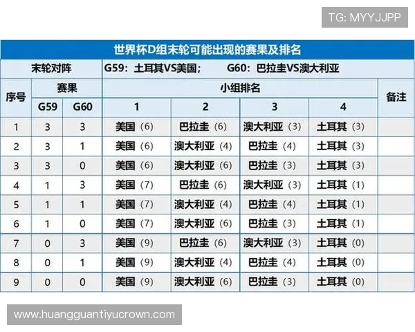 世界杯D组末轮同期开球，公平竞赛规则再次成为焦点